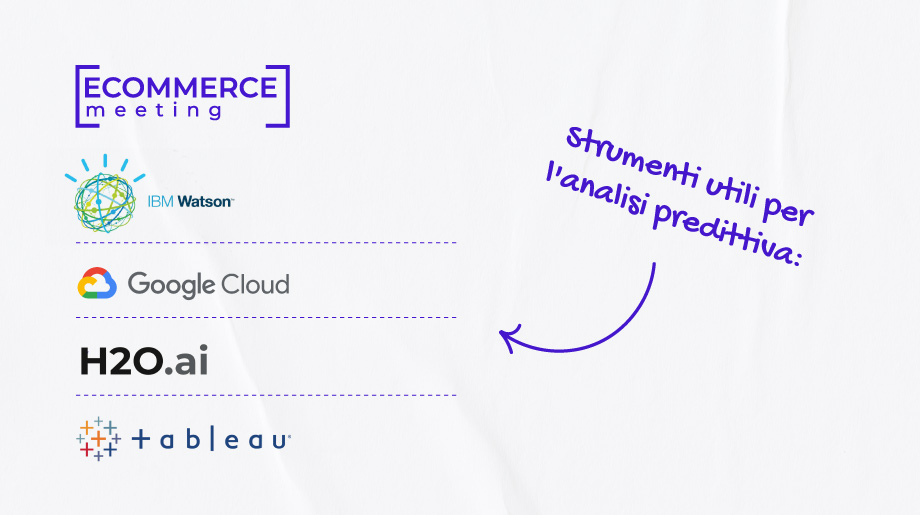 Strumenti AI per l'analisi predittiva
